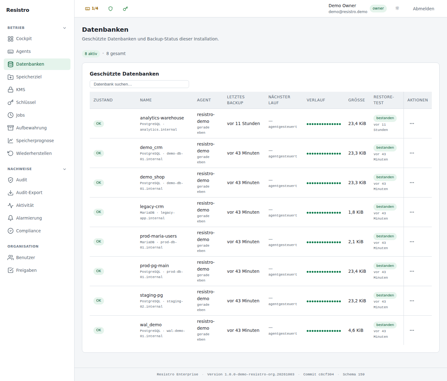 Resistro Enterprise Console — Datenbank-Inventar
