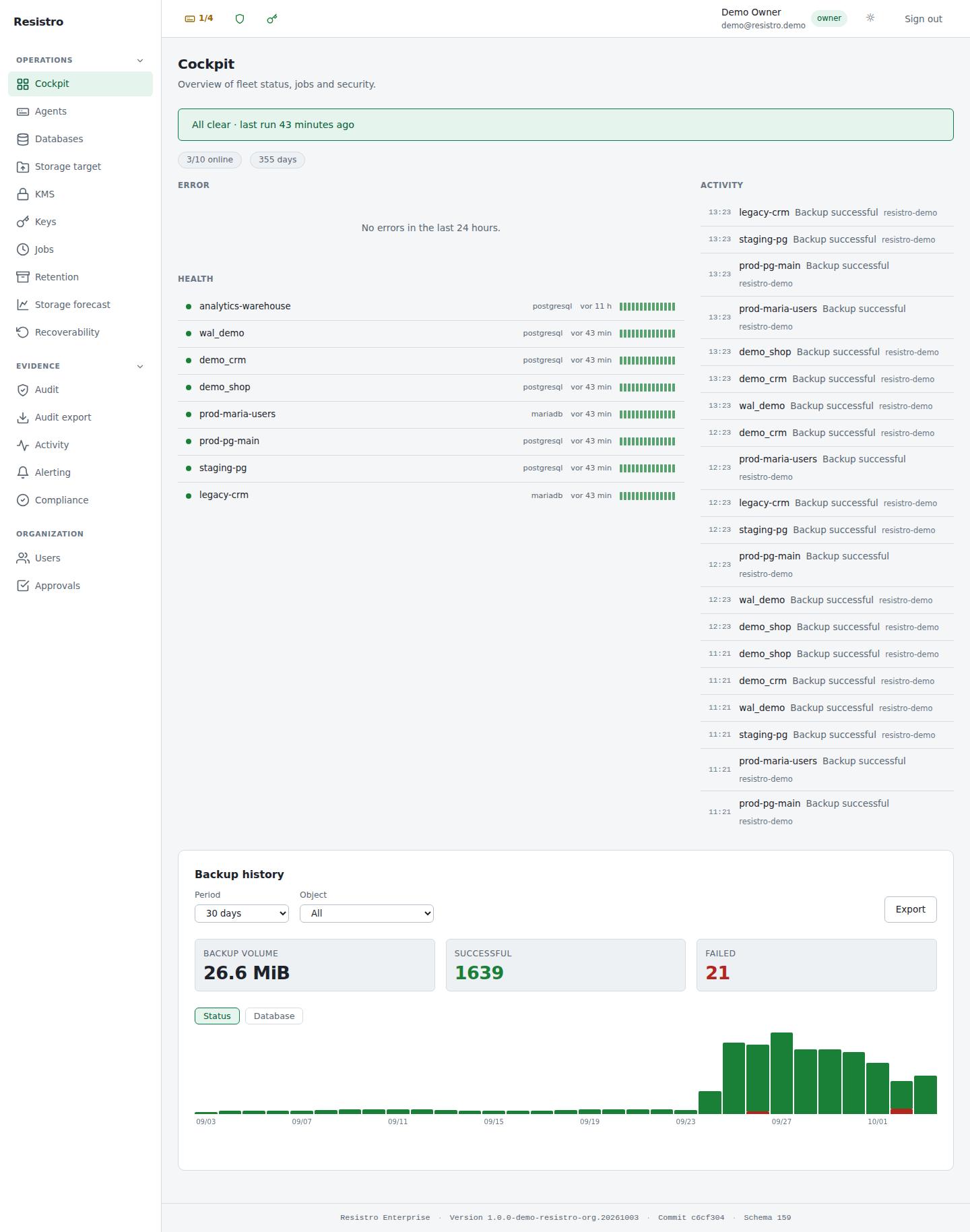 Resistro Enterprise Console — Dashboard overview