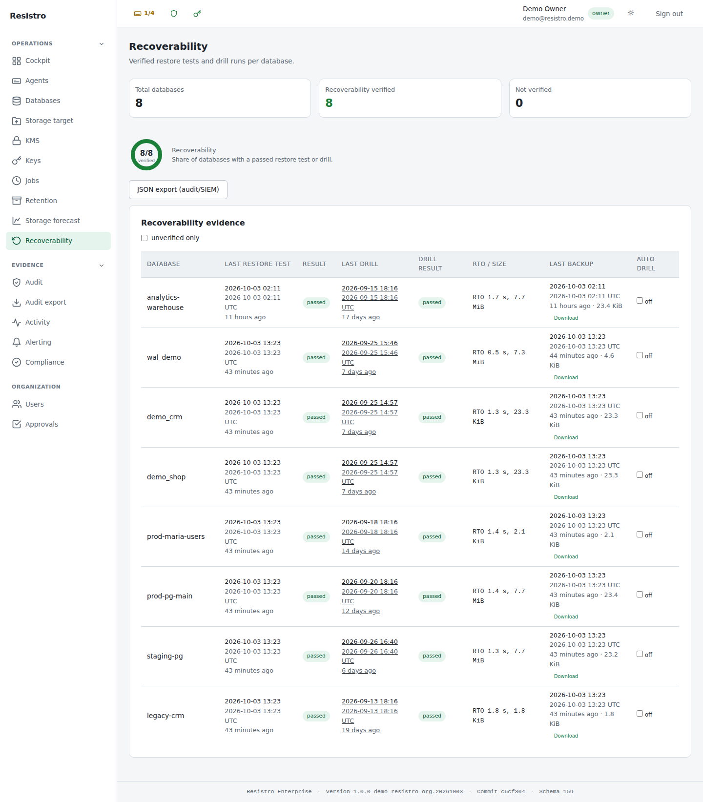 Resistro Enterprise Console — Recoverability evidence