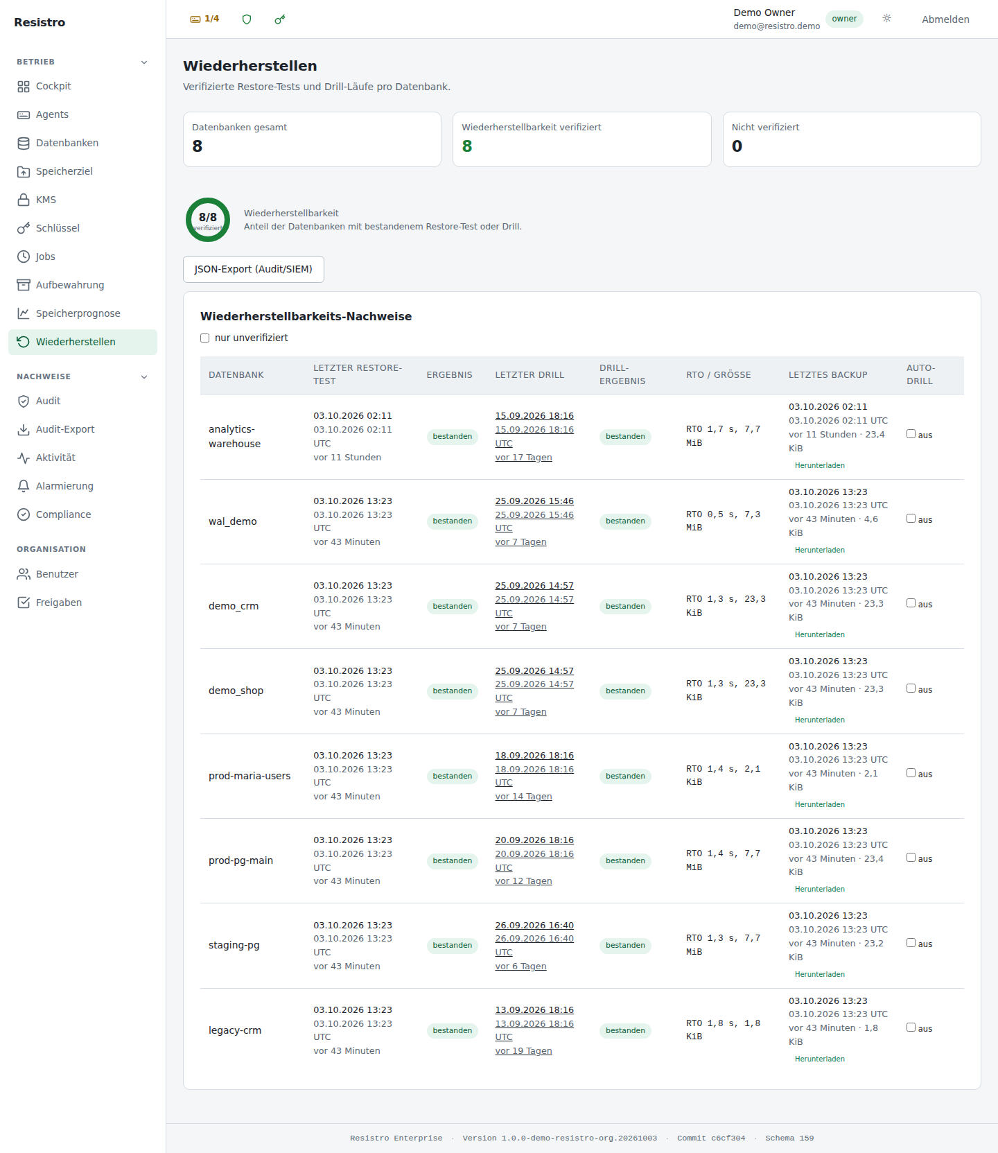 Resistro Enterprise Console — Wiederherstellbarkeits-Nachweise